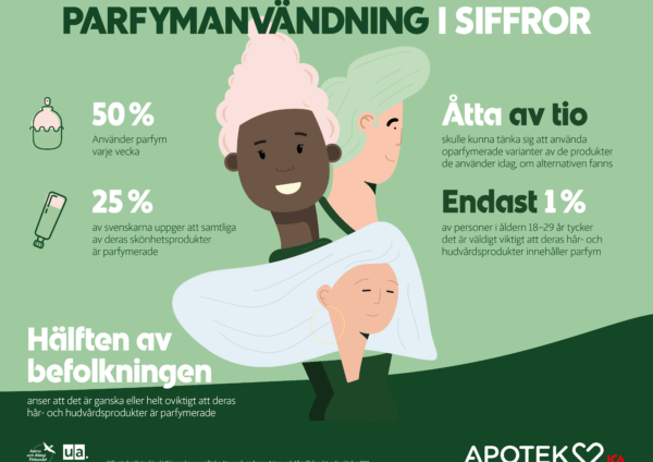 parfymfrivecka_infografik_MEDIA